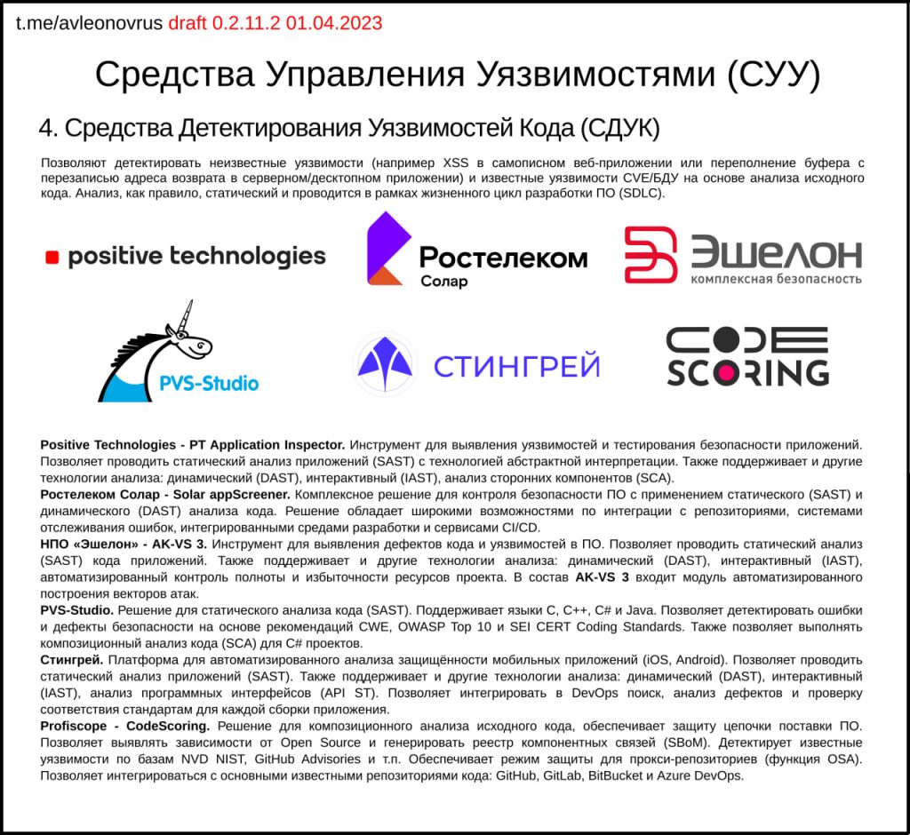 Статический анализ кода. Средство анализа кода. Динамический и статический анализ кода. Виды статических анализаторов. Статический анализ кода.