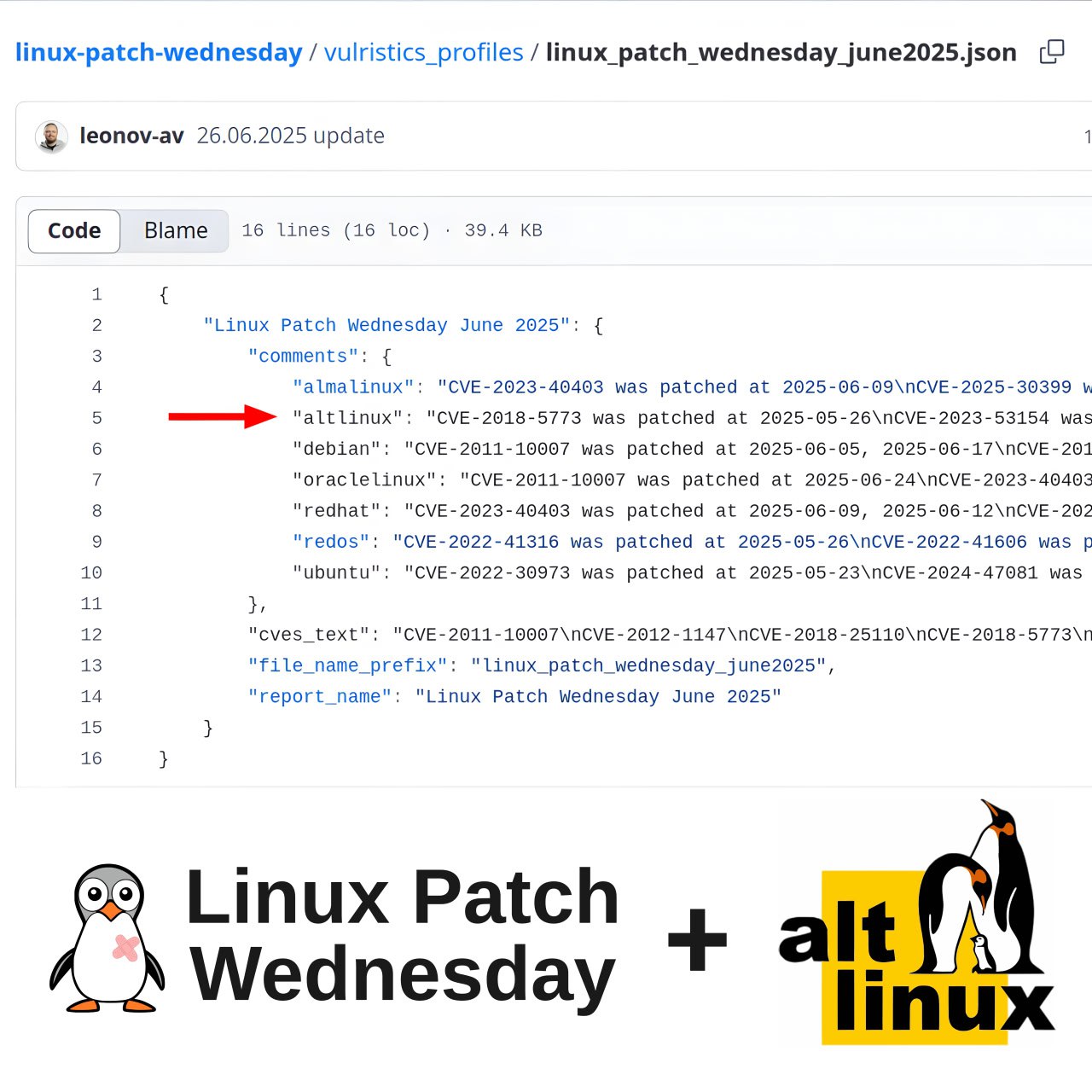 Добавил поддержку OVAL-контента для ALT Linux в Linux Patch Wednesday