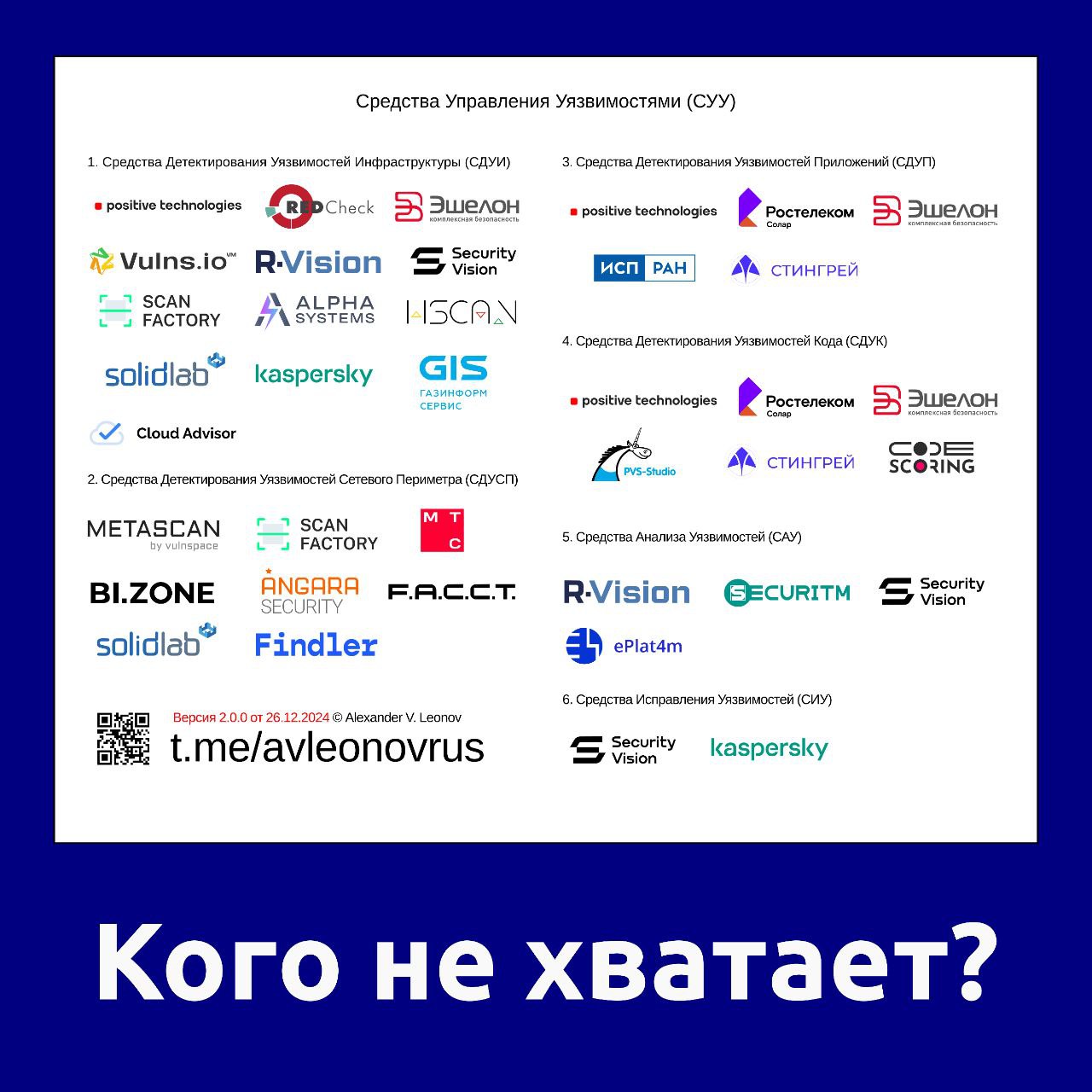 Если вы заметили, что вашего вендора нет на карте Средств Управления Уязвимостями (в широком смысле), а он обязательно там должен быть в какой-то категории, или что описание продуктов требует обновления - напишите мне! 🙂
