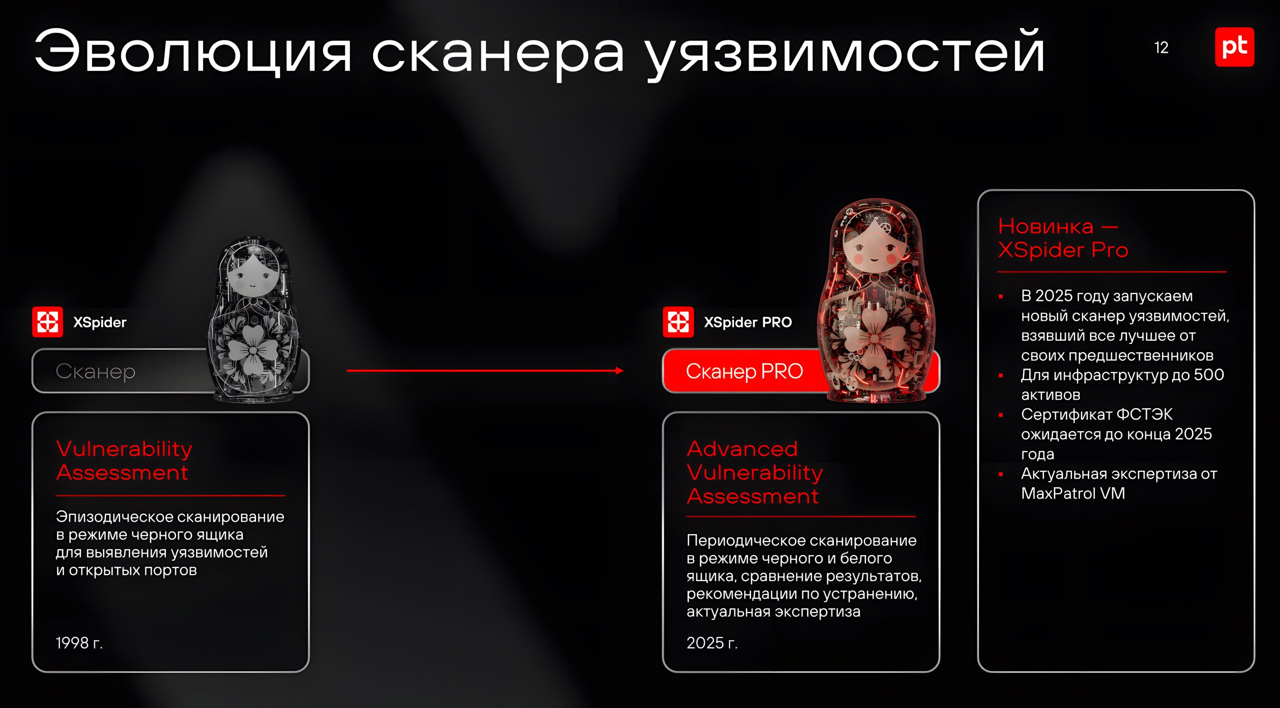 Вышел официальный пресс-релиз Positive Technologies по новому сканеру уязвимостей XSpider PRO