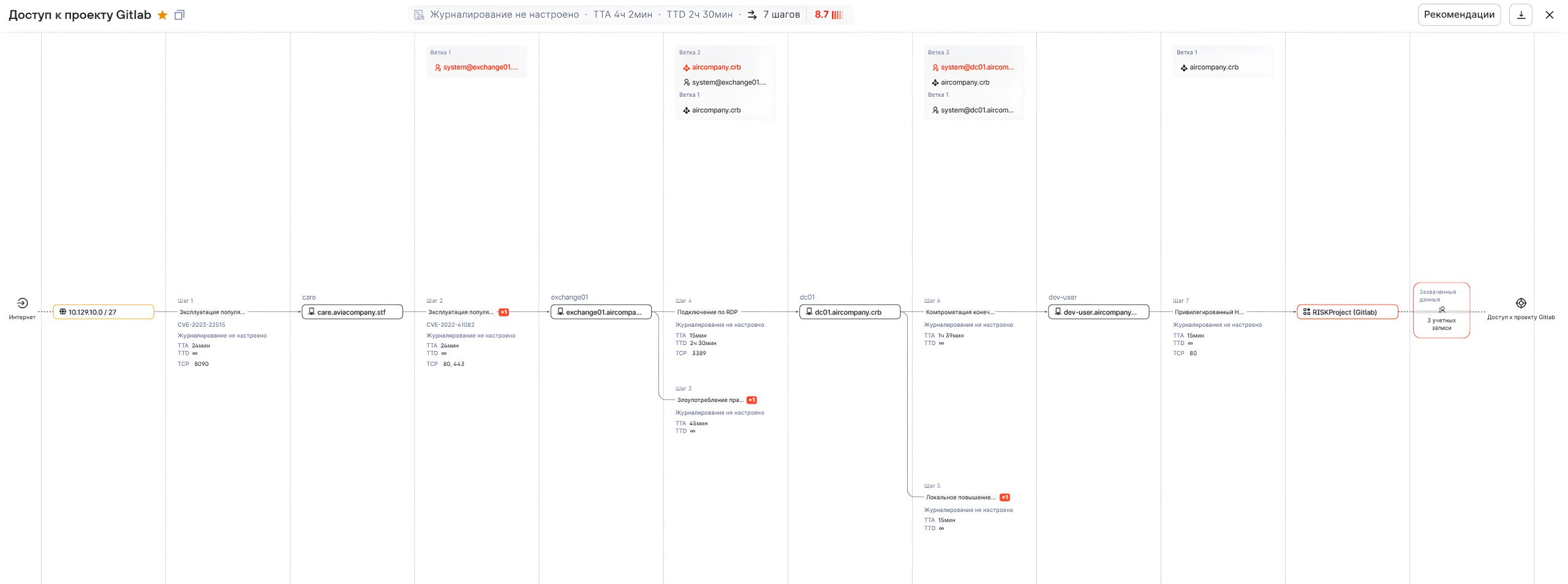 Что нового в MaxPatrol Carbon 25.7.4 в части отображения конкретных путей атаки?