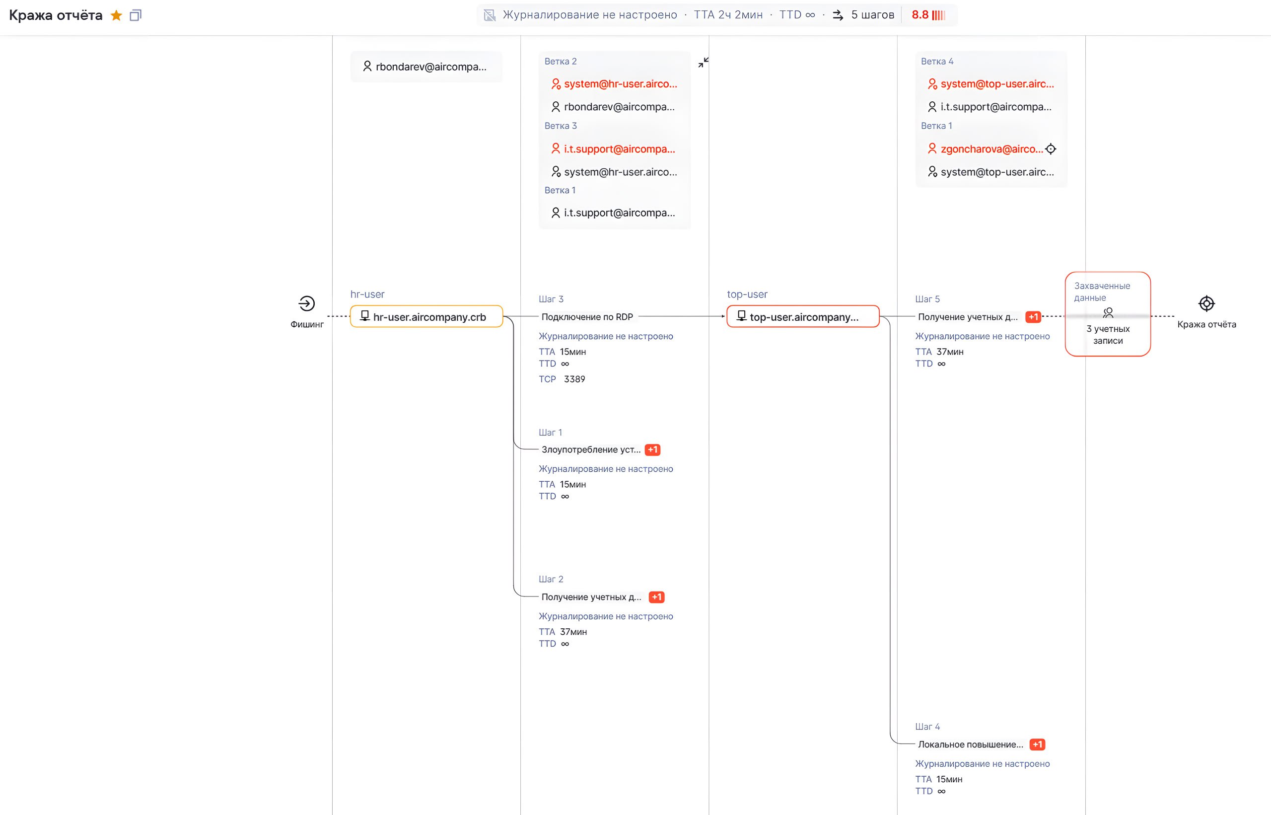 Что нового в MaxPatrol Carbon 25.7.4 в части отображения конкретных путей атаки?